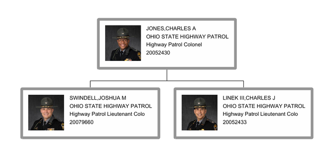 Ohio-State-Highway-Patrol-Retiree-s-Association